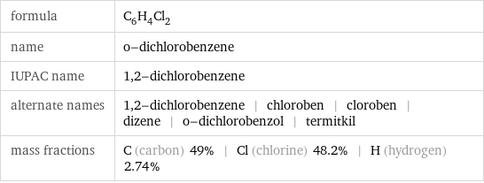 formula | C_6H_4Cl_2 name | o-dichlorobenzene IUPAC name | 1, 2-dichlorobenzene alternate names | 1, 2-dichlorobenzene | chloroben | cloroben | dizene | o-dichlorobenzol | termitkil mass fractions | C (carbon) 49% | Cl (chlorine) 48.2% | H (hydrogen) 2.74%