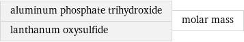 aluminum phosphate trihydroxide lanthanum oxysulfide | molar mass