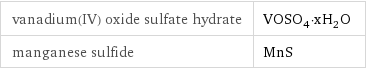 vanadium(IV) oxide sulfate hydrate | VOSO_4·xH_2O manganese sulfide | MnS