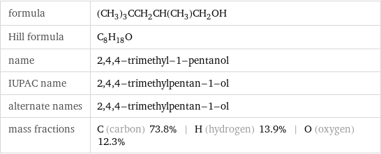 formula | (CH_3)_3CCH_2CH(CH_3)CH_2OH Hill formula | C_8H_18O name | 2, 4, 4-trimethyl-1-pentanol IUPAC name | 2, 4, 4-trimethylpentan-1-ol alternate names | 2, 4, 4-trimethylpentan-1-ol mass fractions | C (carbon) 73.8% | H (hydrogen) 13.9% | O (oxygen) 12.3%