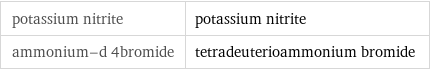 potassium nitrite | potassium nitrite ammonium-d 4bromide | tetradeuterioammonium bromide