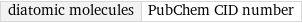 diatomic molecules | PubChem CID number