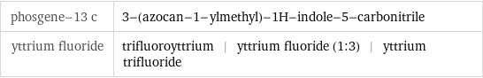 phosgene-13 c | 3-(azocan-1-ylmethyl)-1H-indole-5-carbonitrile yttrium fluoride | trifluoroyttrium | yttrium fluoride (1:3) | yttrium trifluoride