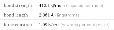 bond strength | 412.1 kJ/mol (kilojoules per mole) bond length | 2.361 Å (ångströms) force constant | 1.09 N/cm (newtons per centimeter)