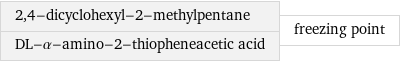 2, 4-dicyclohexyl-2-methylpentane DL-α-amino-2-thiopheneacetic acid | freezing point