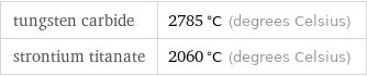 tungsten carbide | 2785 °C (degrees Celsius) strontium titanate | 2060 °C (degrees Celsius)