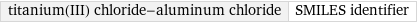 titanium(III) chloride-aluminum chloride | SMILES identifier