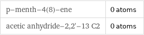 p-menth-4(8)-ene | 0 atoms acetic anhydride-2, 2'-13 C2 | 0 atoms