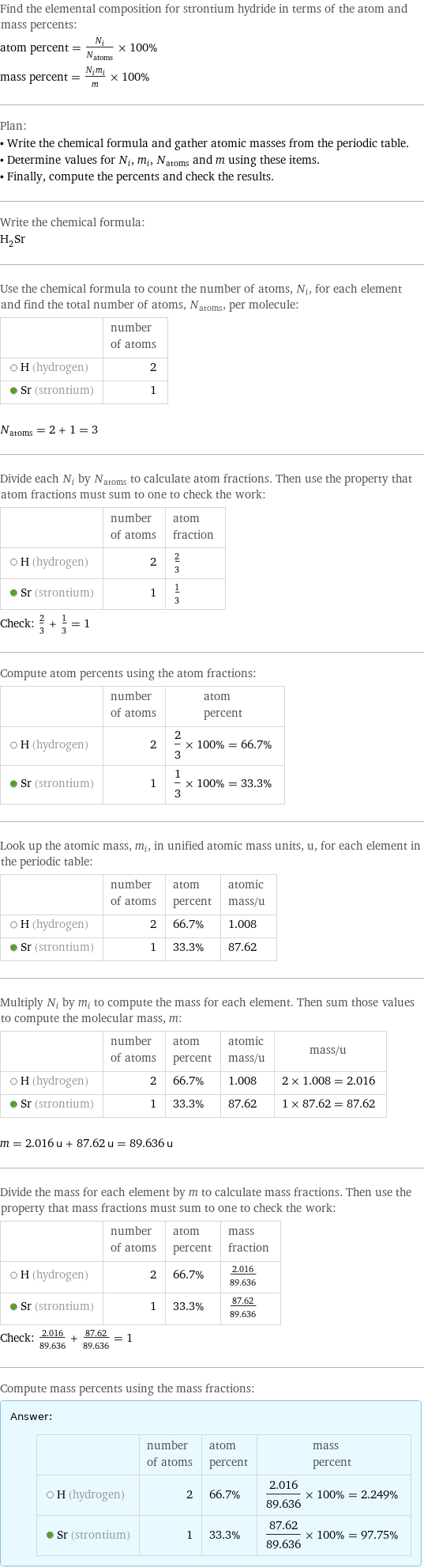 Find the elemental composition for strontium hydride in terms of the atom and mass percents: atom percent = N_i/N_atoms × 100% mass percent = (N_im_i)/m × 100% Plan: • Write the chemical formula and gather atomic masses from the periodic table. • Determine values for N_i, m_i, N_atoms and m using these items. • Finally, compute the percents and check the results. Write the chemical formula: H_2Sr Use the chemical formula to count the number of atoms, N_i, for each element and find the total number of atoms, N_atoms, per molecule:  | number of atoms  H (hydrogen) | 2  Sr (strontium) | 1  N_atoms = 2 + 1 = 3 Divide each N_i by N_atoms to calculate atom fractions. Then use the property that atom fractions must sum to one to check the work:  | number of atoms | atom fraction  H (hydrogen) | 2 | 2/3  Sr (strontium) | 1 | 1/3 Check: 2/3 + 1/3 = 1 Compute atom percents using the atom fractions:  | number of atoms | atom percent  H (hydrogen) | 2 | 2/3 × 100% = 66.7%  Sr (strontium) | 1 | 1/3 × 100% = 33.3% Look up the atomic mass, m_i, in unified atomic mass units, u, for each element in the periodic table:  | number of atoms | atom percent | atomic mass/u  H (hydrogen) | 2 | 66.7% | 1.008  Sr (strontium) | 1 | 33.3% | 87.62 Multiply N_i by m_i to compute the mass for each element. Then sum those values to compute the molecular mass, m:  | number of atoms | atom percent | atomic mass/u | mass/u  H (hydrogen) | 2 | 66.7% | 1.008 | 2 × 1.008 = 2.016  Sr (strontium) | 1 | 33.3% | 87.62 | 1 × 87.62 = 87.62  m = 2.016 u + 87.62 u = 89.636 u Divide the mass for each element by m to calculate mass fractions. Then use the property that mass fractions must sum to one to check the work:  | number of atoms | atom percent | mass fraction  H (hydrogen) | 2 | 66.7% | 2.016/89.636  Sr (strontium) | 1 | 33.3% | 87.62/89.636 Check: 2.016/89.636 + 87.62/89.636 = 1 Compute mass percents using the mass fractions: Answer: |   | | number of atoms | atom percent | mass percent  H (hydrogen) | 2 | 66.7% | 2.016/89.636 × 100% = 2.249%  Sr (strontium) | 1 | 33.3% | 87.62/89.636 × 100% = 97.75%