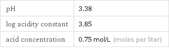 pH | 3.38 log acidity constant | 3.85 acid concentration | 0.75 mol/L (moles per liter)