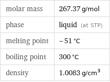 molar mass | 267.37 g/mol phase | liquid (at STP) melting point | -51 °C boiling point | 300 °C density | 1.0083 g/cm^3