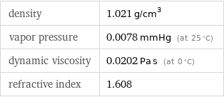density | 1.021 g/cm^3 vapor pressure | 0.0078 mmHg (at 25 °C) dynamic viscosity | 0.0202 Pa s (at 0 °C) refractive index | 1.608