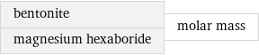 bentonite magnesium hexaboride | molar mass