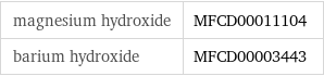 magnesium hydroxide | MFCD00011104 barium hydroxide | MFCD00003443
