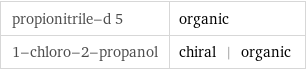 propionitrile-d 5 | organic 1-chloro-2-propanol | chiral | organic