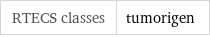 RTECS classes | tumorigen
