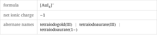 formula | ([AuI_4])^- net ionic charge | -1 alternate names | tetraiodogold(III) | tetraiodoaurate(III) | tetraiodoaurate(1-)