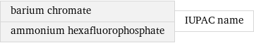 barium chromate ammonium hexafluorophosphate | IUPAC name