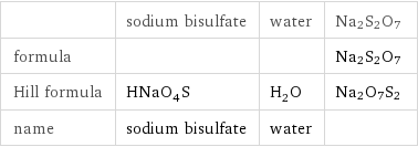  | sodium bisulfate | water | Na2S2O7 formula | | | Na2S2O7 Hill formula | HNaO_4S | H_2O | Na2O7S2 name | sodium bisulfate | water | 