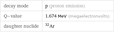 decay mode | p (proton emission) Q-value | 1.674 MeV (megaelectronvolts) daughter nuclide | Ar-32