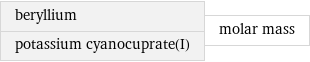 beryllium potassium cyanocuprate(I) | molar mass