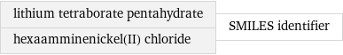 lithium tetraborate pentahydrate hexaamminenickel(II) chloride | SMILES identifier