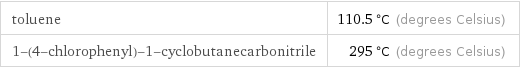 toluene | 110.5 °C (degrees Celsius) 1-(4-chlorophenyl)-1-cyclobutanecarbonitrile | 295 °C (degrees Celsius)