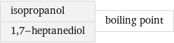 isopropanol 1, 7-heptanediol | boiling point