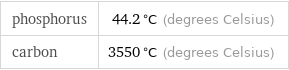 phosphorus | 44.2 °C (degrees Celsius) carbon | 3550 °C (degrees Celsius)