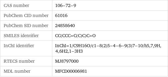 CAS number | 106-72-9 PubChem CID number | 61016 PubChem SID number | 24858640 SMILES identifier | CC(CCC=C(C)C)C=O InChI identifier | InChI=1/C9H16O/c1-8(2)5-4-6-9(3)7-10/h5, 7, 9H, 4, 6H2, 1-3H3 RTECS number | MJ8797000 MDL number | MFCD00006981