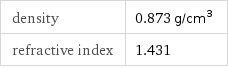 density | 0.873 g/cm^3 refractive index | 1.431