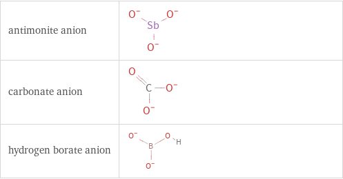 Structure diagrams