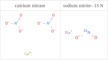 Structure diagrams