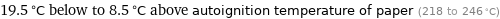 19.5 °C below to 8.5 °C above autoignition temperature of paper (218 to 246 °C)