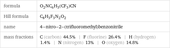formula | O_2NC_6H_3(CF_3)CN Hill formula | C_8H_3F_3N_2O_2 name | 4-nitro-2-(trifluoromethyl)benzonitrile mass fractions | C (carbon) 44.5% | F (fluorine) 26.4% | H (hydrogen) 1.4% | N (nitrogen) 13% | O (oxygen) 14.8%