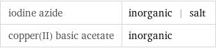 iodine azide | inorganic | salt copper(II) basic acetate | inorganic