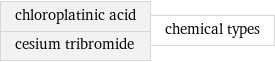 chloroplatinic acid cesium tribromide | chemical types