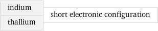 indium thallium | short electronic configuration