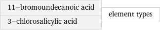 11-bromoundecanoic acid 3-chlorosalicylic acid | element types