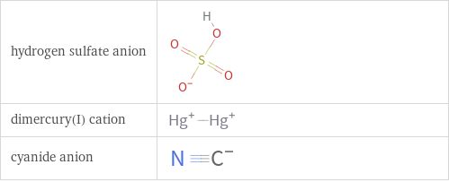 Structure diagrams