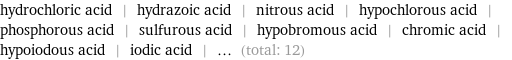 hydrochloric acid | hydrazoic acid | nitrous acid | hypochlorous acid | phosphorous acid | sulfurous acid | hypobromous acid | chromic acid | hypoiodous acid | iodic acid | ... (total: 12)