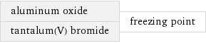 aluminum oxide tantalum(V) bromide | freezing point