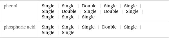 phenol | Single | Single | Double | Single | Single | Single | Double | Single | Double | Single | Single | Single | Single phosphoric acid | Single | Single | Single | Double | Single | Single | Single