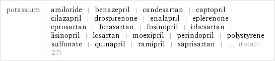 potassium | amiloride | benazepril | candesartan | captopril | cilazapril | drospirenone | enalapril | eplerenone | eprosartan | forasartan | fosinopril | irbesartan | lisinopril | losartan | moexipril | perindopril | polystyrene sulfonate | quinapril | ramipril | saprisartan | ... (total: 27)