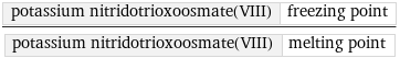 potassium nitridotrioxoosmate(VIII) | freezing point/potassium nitridotrioxoosmate(VIII) | melting point