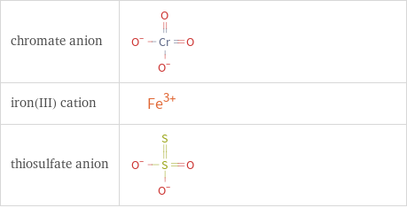 Structure diagrams