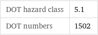 DOT hazard class | 5.1 DOT numbers | 1502