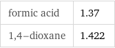 formic acid | 1.37 1, 4-dioxane | 1.422