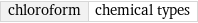 chloroform | chemical types