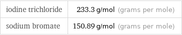 iodine trichloride | 233.3 g/mol (grams per mole) sodium bromate | 150.89 g/mol (grams per mole)